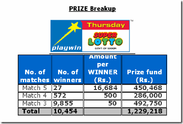 thursday super lotto result thursday super lotto result